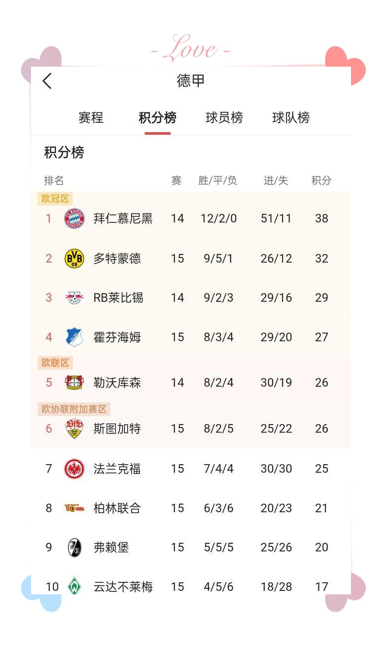 沃尔夫斯堡遭遇主场惊险失利，德甲排名下滑的简单介绍